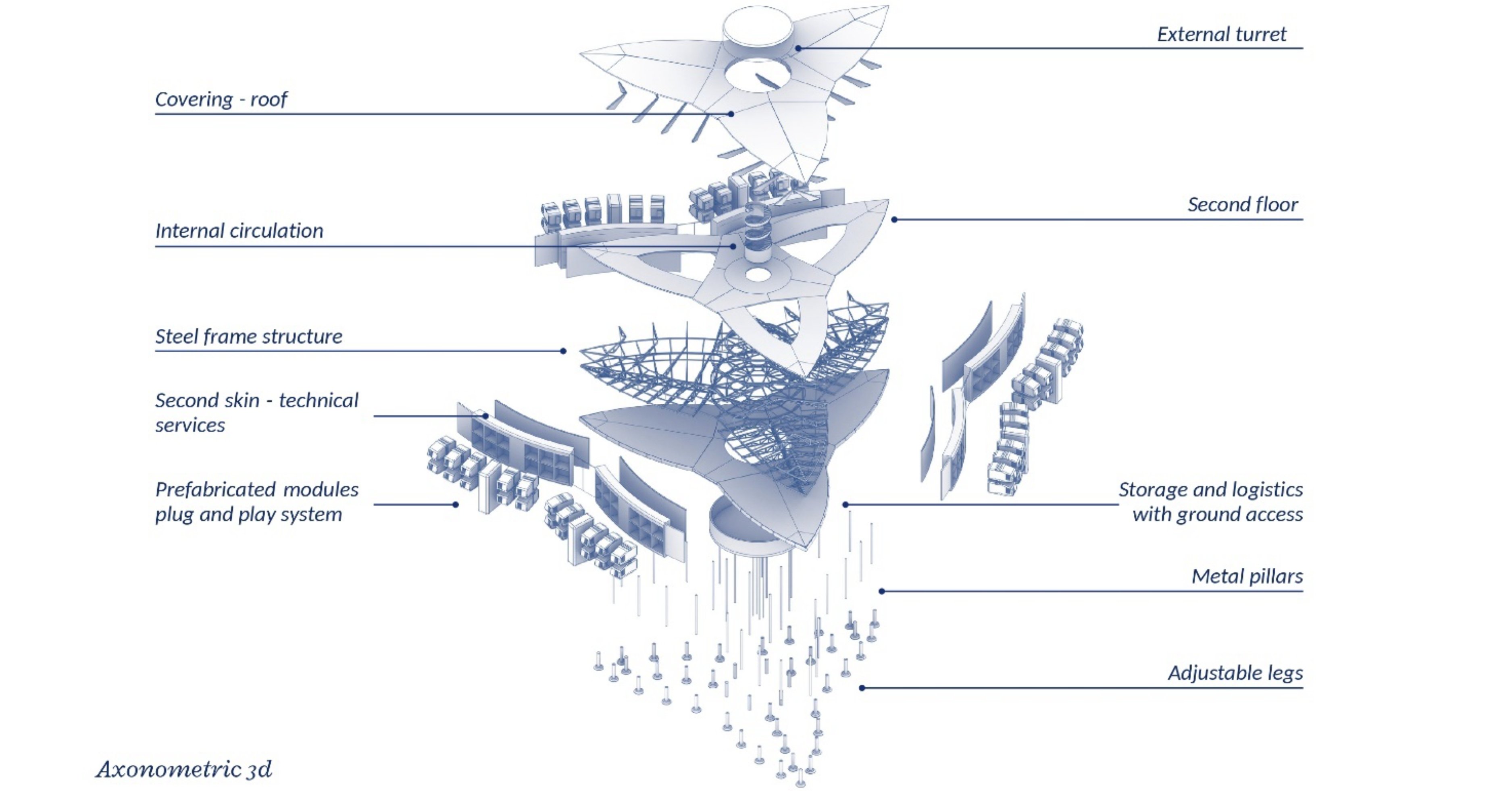 OTA-progetto-Antarctic-Station-12