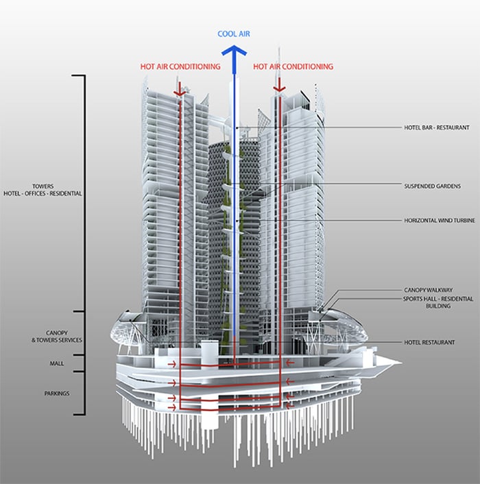 ATLASMART si aggiudica la GOLD Mention Tata Steel per il Detroit Waterfront District contest - Manni Group 3