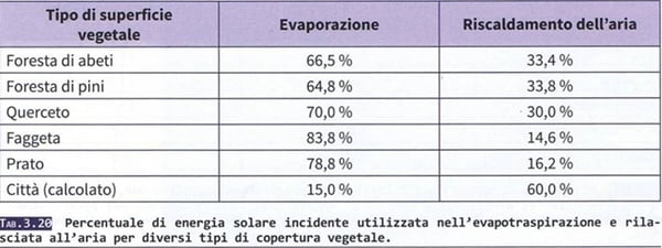 Tabella_consumi energetici - Isopan