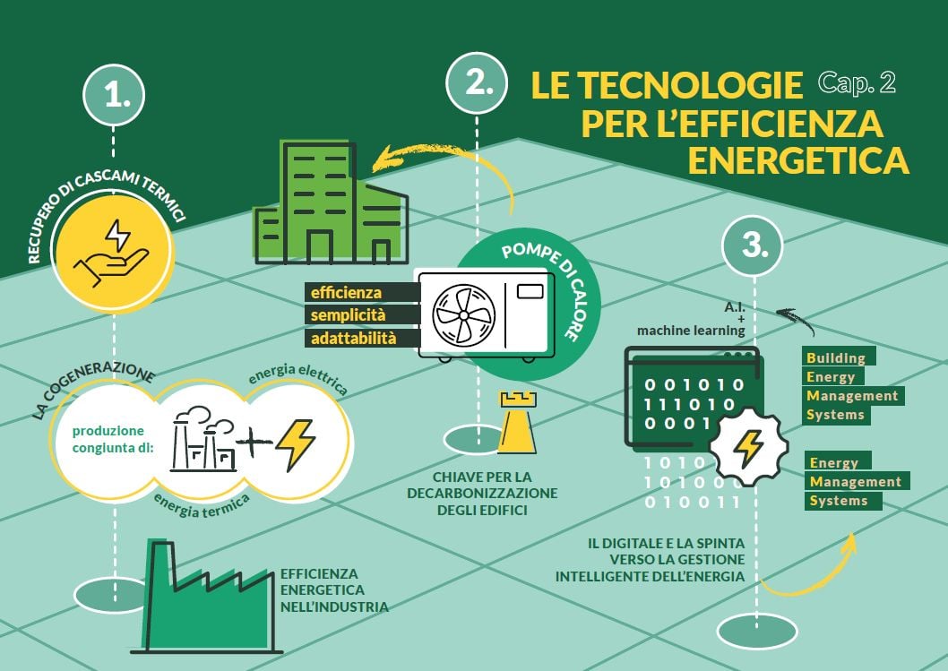 digital-energy-efficiency-report-infografica
