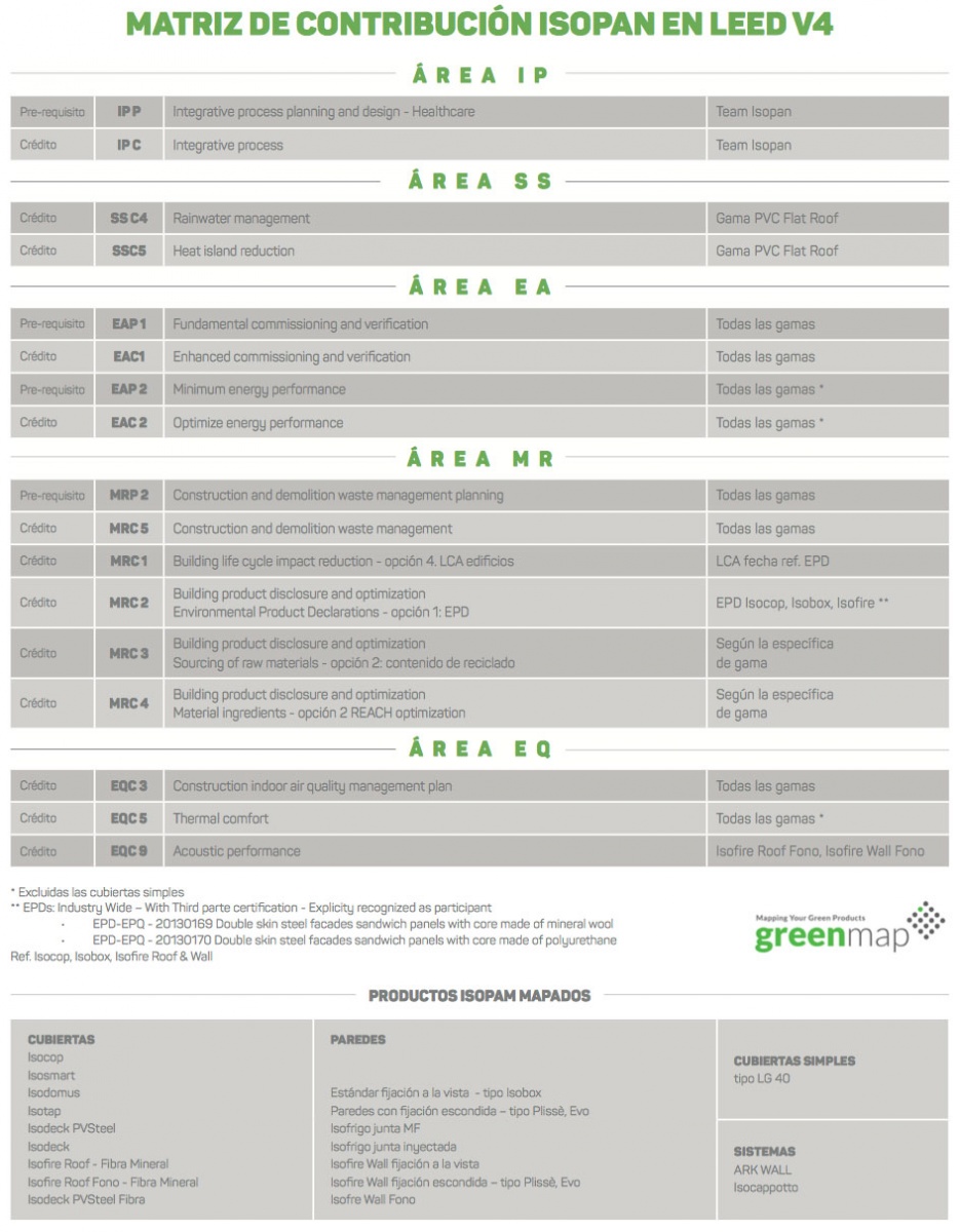 paneles-isopan-certificacion-leed