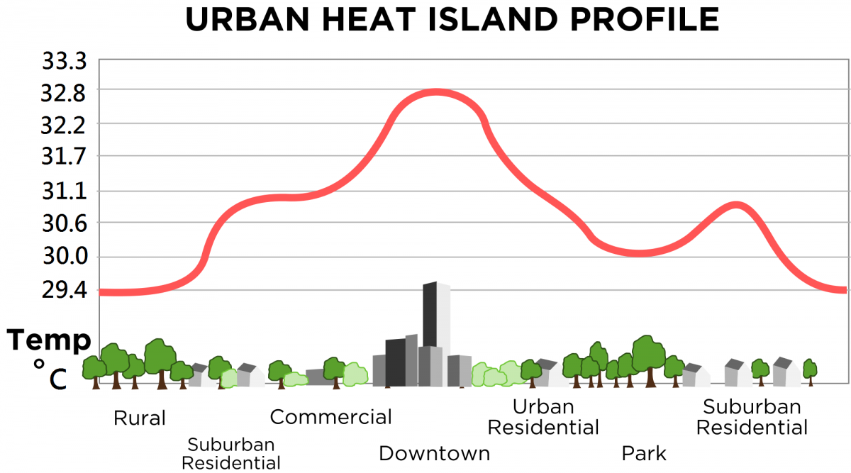 urban_heat_island_celsius